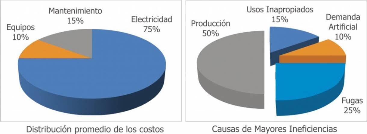 servicio soporte tecnico